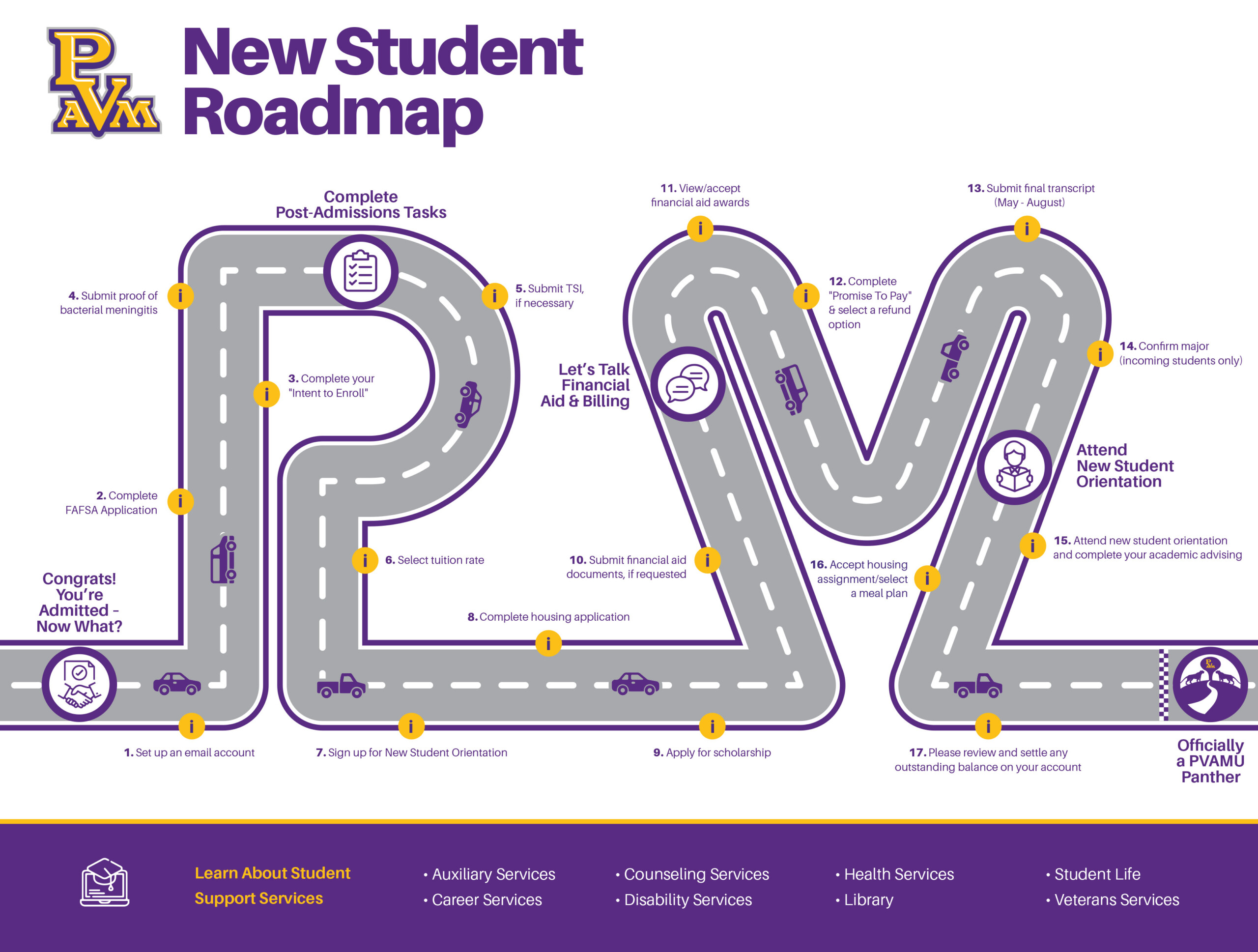 PVAMU New Student Roadmap 2