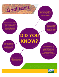 Goat Food Facts