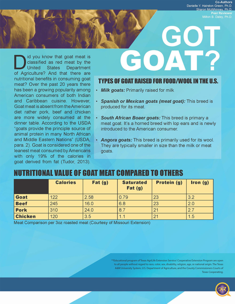 Types Of Goat Raised For Food