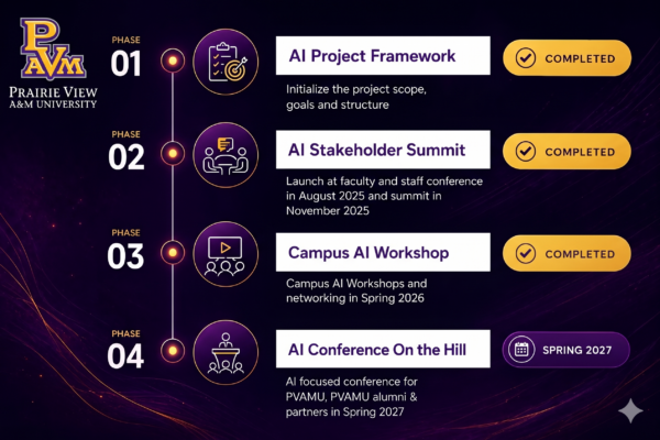Schedule Overview