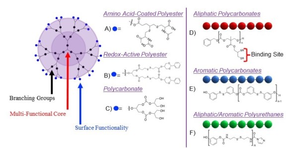 Chemical processes online.