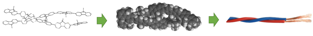 Nano cable prototypes