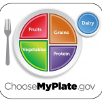 choosemyplate