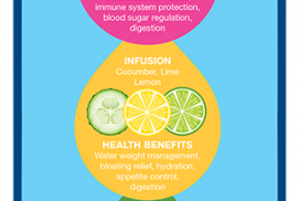 Health Benefits of Infused Water