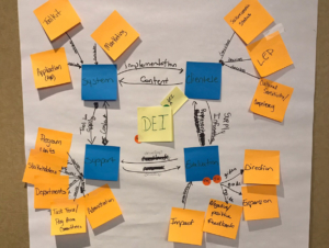 CEP etches the Innovation Process