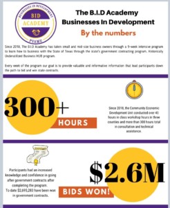 BID Academy Info graphic