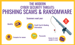 Week 1 Done The Modern Phising Threat: Phishing Scams