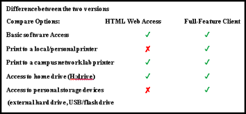 Virtual Desktop Comparison Chart