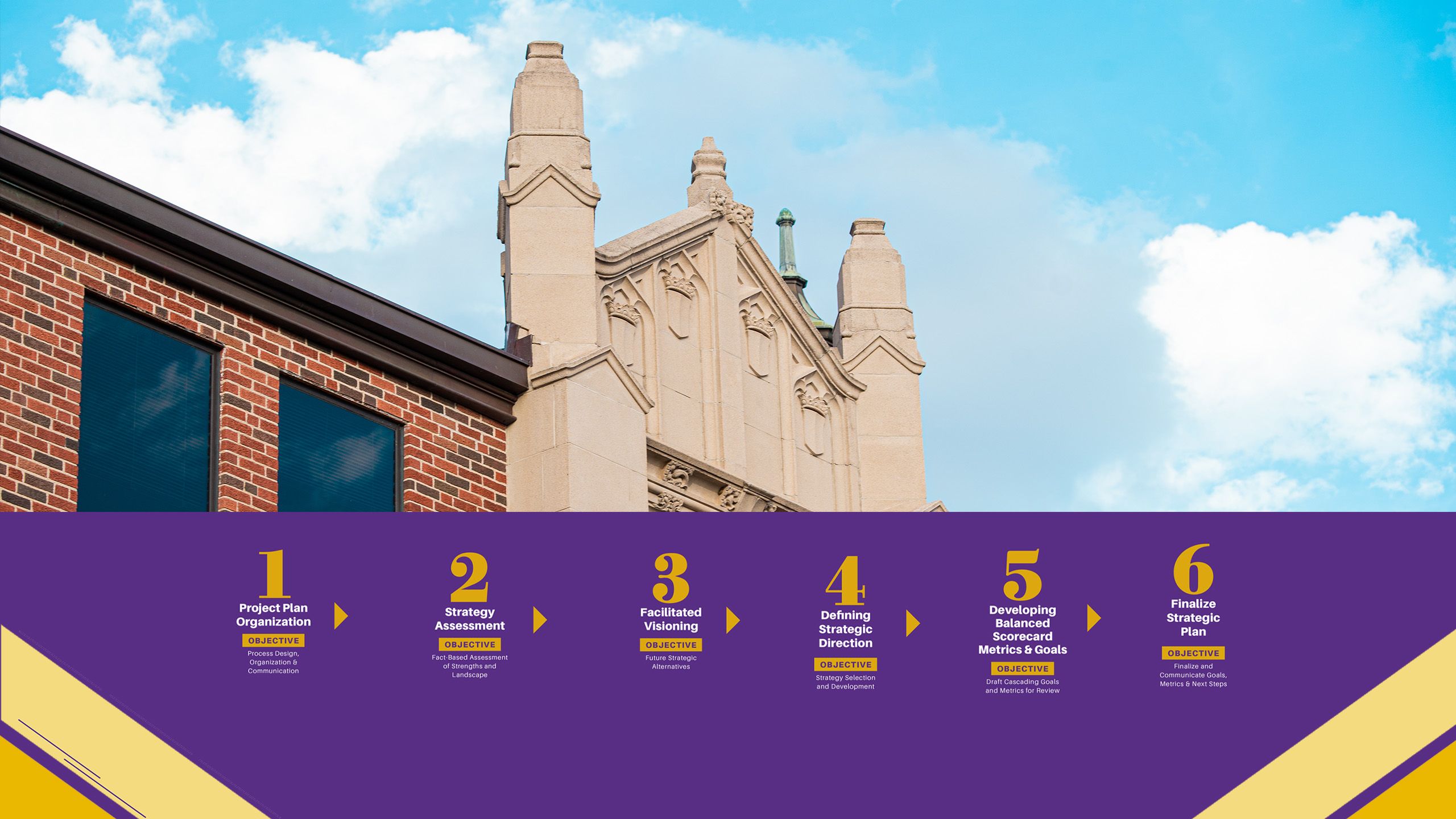 Strategic Planning was Iterative and Collaborative