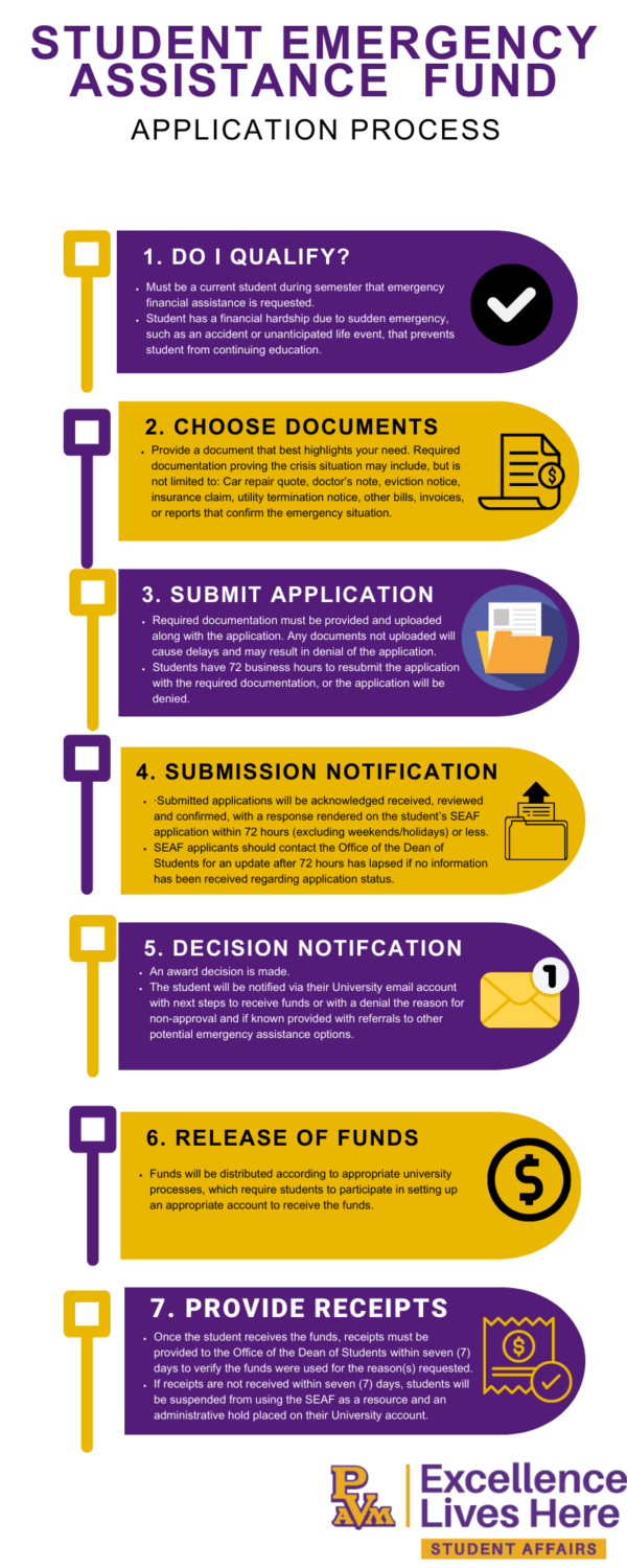 SEAF application process