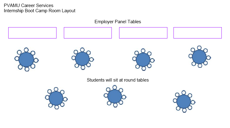 Internship Boot Camp Room Layout