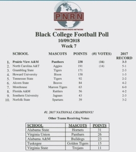 PNRN football poll