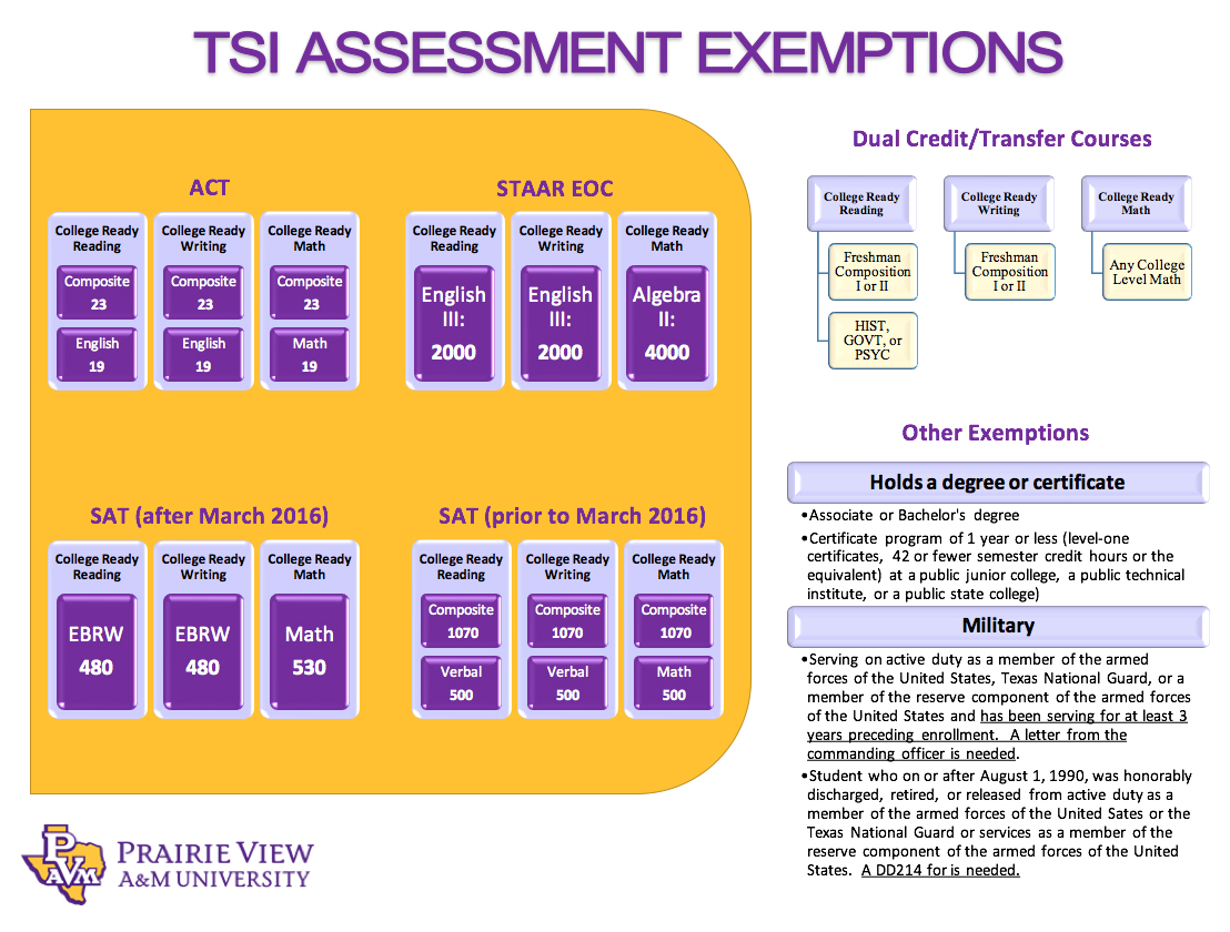 Tsi Score Chart