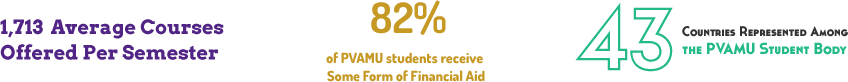 1713 courses offered per semester
